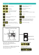 Preview for 5 page of Felton Digital SMARTVIEW FD-SVCSMC User Manual