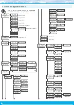 Предварительный просмотр 12 страницы Fema Electronica M60-P User Manual