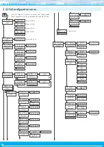 Предварительный просмотр 12 страницы Fema Electronica S40-P User Manual