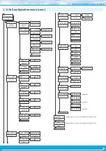 Preview for 13 page of Fema Electronica S40-P User Manual