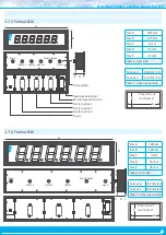 Предварительный просмотр 7 страницы Fema B RTU Series User Manual