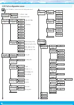 Preview for 26 page of Fema B RTU Series User Manual