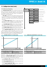 Предварительный просмотр 15 страницы Fema I4 Series User Manual