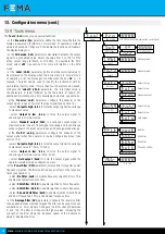 Предварительный просмотр 18 страницы Fema I4 Series User Manual