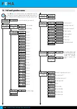 Предварительный просмотр 20 страницы Fema I4 Series User Manual