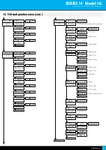 Предварительный просмотр 21 страницы Fema I4 Series User Manual