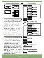 Предварительный просмотр 5 страницы Fema M40-D User Manual