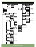 Предварительный просмотр 7 страницы Fema M40-D User Manual