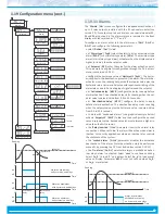 Preview for 13 page of Fema M60-C1 User Manual