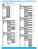 Preview for 16 page of Fema M60-C1 User Manual