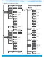 Preview for 17 page of Fema M60-C1 User Manual