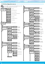 Preview for 16 page of Fema S40-C1 User Manual