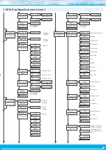 Preview for 17 page of Fema S40-C1 User Manual