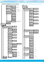 Preview for 18 page of Fema S40-C1 User Manual