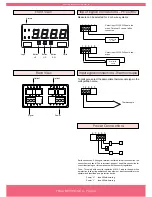 Preview for 3 page of Fema S40-T User Manual