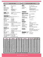 Preview for 4 page of Fema S40-T User Manual