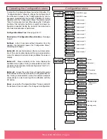 Preview for 6 page of Fema S40-T User Manual