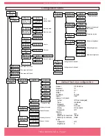 Preview for 7 page of Fema S40-T User Manual