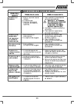 Preview for 105 page of Femi 1050 3D User Manual