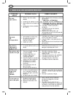 Preview for 24 page of Femi 1750XL Use And Maintenance Manual