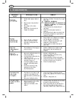 Preview for 42 page of Femi 1750XL Use And Maintenance Manual