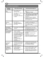 Preview for 60 page of Femi 1750XL Use And Maintenance Manual