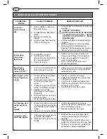 Preview for 78 page of Femi 1750XL Use And Maintenance Manual