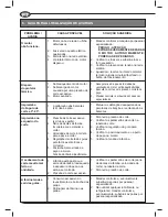 Preview for 114 page of Femi 1750XL Use And Maintenance Manual