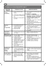 Предварительный просмотр 24 страницы Femi 784XL Use And Maintenance Manual