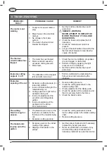 Предварительный просмотр 40 страницы Femi 784XL Use And Maintenance Manual