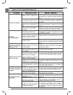 Предварительный просмотр 8 страницы Femi 785XL Instructions For Use And Maintenance Manual