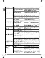 Предварительный просмотр 14 страницы Femi 785XL Instructions For Use And Maintenance Manual