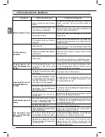 Предварительный просмотр 20 страницы Femi 785XL Instructions For Use And Maintenance Manual