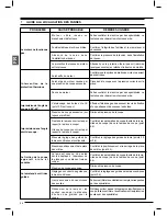 Предварительный просмотр 26 страницы Femi 785XL Instructions For Use And Maintenance Manual