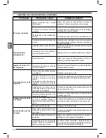 Предварительный просмотр 32 страницы Femi 785XL Instructions For Use And Maintenance Manual