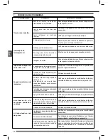 Предварительный просмотр 38 страницы Femi 785XL Instructions For Use And Maintenance Manual