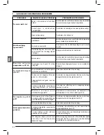 Предварительный просмотр 44 страницы Femi 785XL Instructions For Use And Maintenance Manual