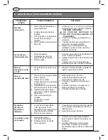 Preview for 96 page of Femi 785XL Use And Maintenance Manual