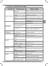 Preview for 41 page of Femi 787XL Instructions For Use And Maintenance Manual