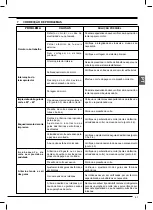 Preview for 49 page of Femi 787XL Instructions For Use And Maintenance Manual