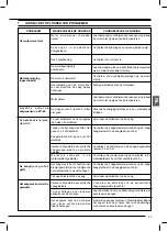 Preview for 57 page of Femi 787XL Instructions For Use And Maintenance Manual