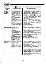 Предварительный просмотр 158 страницы Femi JOB LINE DIGITO ML 350 Manual