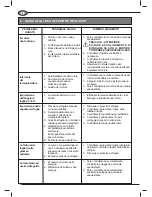 Preview for 24 page of Femi N215XL Use And Maintenance Manual