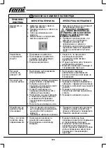 Preview for 124 page of Femi N250DA XL Manual