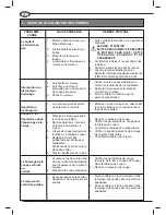 Предварительный просмотр 76 страницы Femi N251DA XL Use And Maintenance Manual