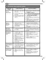 Предварительный просмотр 112 страницы Femi N251DA XL Use And Maintenance Manual