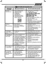 Preview for 123 page of Femi N265XL User Manual