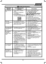 Предварительный просмотр 127 страницы Femi N265XL User Manual