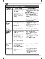 Предварительный просмотр 112 страницы Femi N266DA XL Use And Maintenance Manual