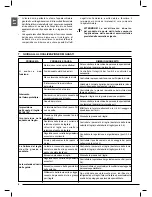 Preview for 8 page of Femi NG 120 Instructions For Use And Maintenance Manual